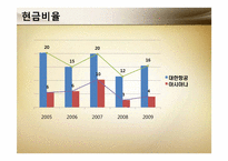 [재무관리] 대한항공과 아시아나 항공 재무분석 및 전망-17