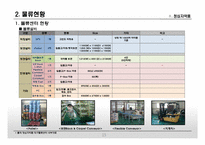 [물류관리] 의약품 물류에 관한 분석-16