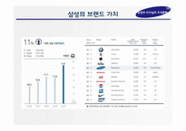 [조직행동론] 삼성의 조직문화 & 이건희 회장의 리더십-6