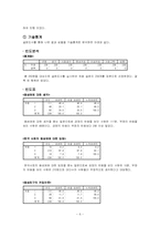 동성애에 관한 조사방법-6