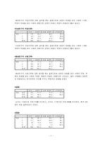 동성애에 관한 조사방법-7