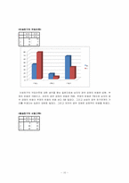 동성애에 관한 조사방법-10