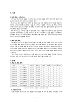 [신문방송학] 투니버스 특징적 방송 편성전략 실습-1