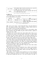 [신문방송학] 투니버스 특징적 방송 편성전략 실습-5