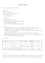 [평생교육] 초보자도 할 수 있는 마술 교실 프로그램 계획-2