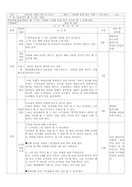 [평생교육] 초보자도 할 수 있는 마술 교실 프로그램 계획-3