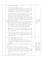 [평생교육] 초보자도 할 수 있는 마술 교실 프로그램 계획-4