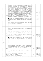[평생교육] 초보자도 할 수 있는 마술 교실 프로그램 계획-6