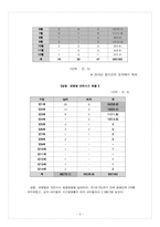 [아동복지] 안전한 가정환경을 위한 안전사고 예방 교육-5
