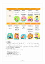 [아동복지] 안전한 가정환경을 위한 안전사고 예방 교육-15