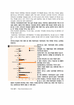 골드미스의 현황과 향후 전망-12