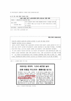 [사회학] IMF 이후 한국 사회와 노동의 관계-6