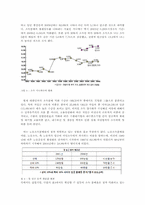 [사회학] IMF 이후 한국 사회와 노동의 관계-10