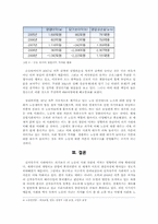 [사회학] IMF 이후 한국 사회와 노동의 관계-12