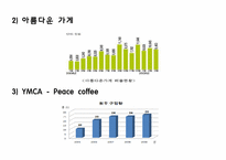 [환경과 사회] 공정무역과 환경사회-14