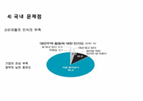 [환경과 사회] 공정무역과 환경사회-15