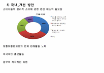 [환경과 사회] 공정무역과 환경사회-16