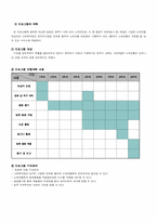 [사회복지] 노숙인을 위한 방한용품 구입 기금 마련 활동 계획서-3