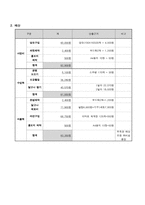 [사회복지] 노숙인을 위한 방한용품 구입 기금 마련 활동 계획서-4