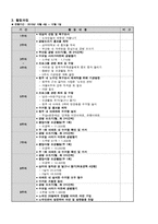 [사회복지] 노숙인을 위한 방한용품 구입 기금 마련 활동 계획서-5
