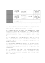 [정신보건 사회복지] 알코올환자 개입-11