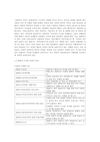 [성심리학] 성범죄 이론과 재범예방 방법-2