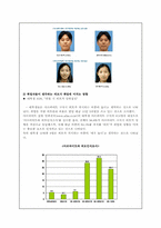 [연구방법론] 외모가 취업에 미치는 영향-7
