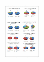 [연구방법론] 외모가 취업에 미치는 영향-12