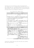 [정책론] 미혼모지원정책의 문제점과 개선방안-9