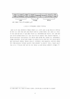 [인터넷 저널리즘] 포털 저널리즘의 기능과 한계-17