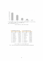 [인터넷 저널리즘] 포털 저널리즘의 기능과 한계-20