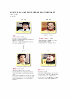 [한국가족생활문화] 영화`낭랑18세`와 조혼문화-10
