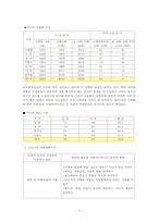 [사회복지] 노인문제와 사회복지대책-4