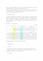 [사회복지] 노인문제와 사회복지대책-6
