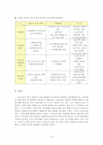 [사회복지] 노인문제와 사회복지대책-20