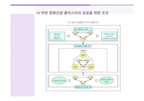[문화와 행정] 부천시의 문화산업(클러스터) 현황과 활성화 방안-11