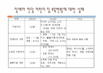 [사회복지] 장애 아동을 통해 본 장애인에 대한 실태와 그 대안-10