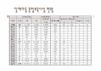 [사회복지] 장애 아동을 통해 본 장애인에 대한 실태와 그 대안-13