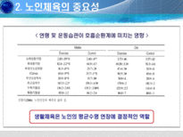 [노인체육론] 노인생활체육의 실태와 해결방안 모색-5
