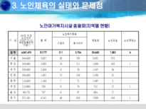 [노인체육론] 노인생활체육의 실태와 해결방안 모색-8