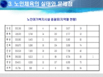 [노인체육론] 노인생활체육의 실태와 해결방안 모색-9