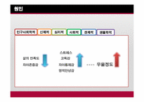 [노인정신건강] 노인 우울증 실태와 제언-12