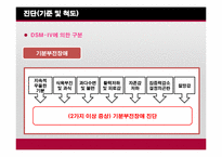 [노인정신건강] 노인 우울증 실태와 제언-20
