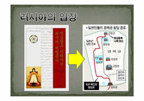 [역사학] 건청궁 옥호루답사와 을미사변-10