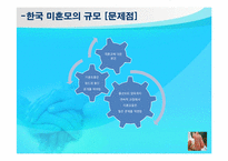 [정책론] 미혼모에 대한 지원 방안-4