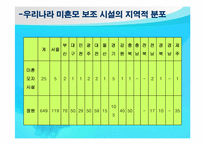 [정책론] 미혼모에 대한 지원 방안-6