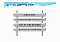 [한국정치] 한국 정치와 권력 구조에 관한 논쟁-11