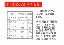 [미국문화의 이해] 미국의 기부문화-5
