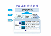 금연을 위한 규제-3