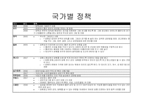 금연을 위한 규제-16